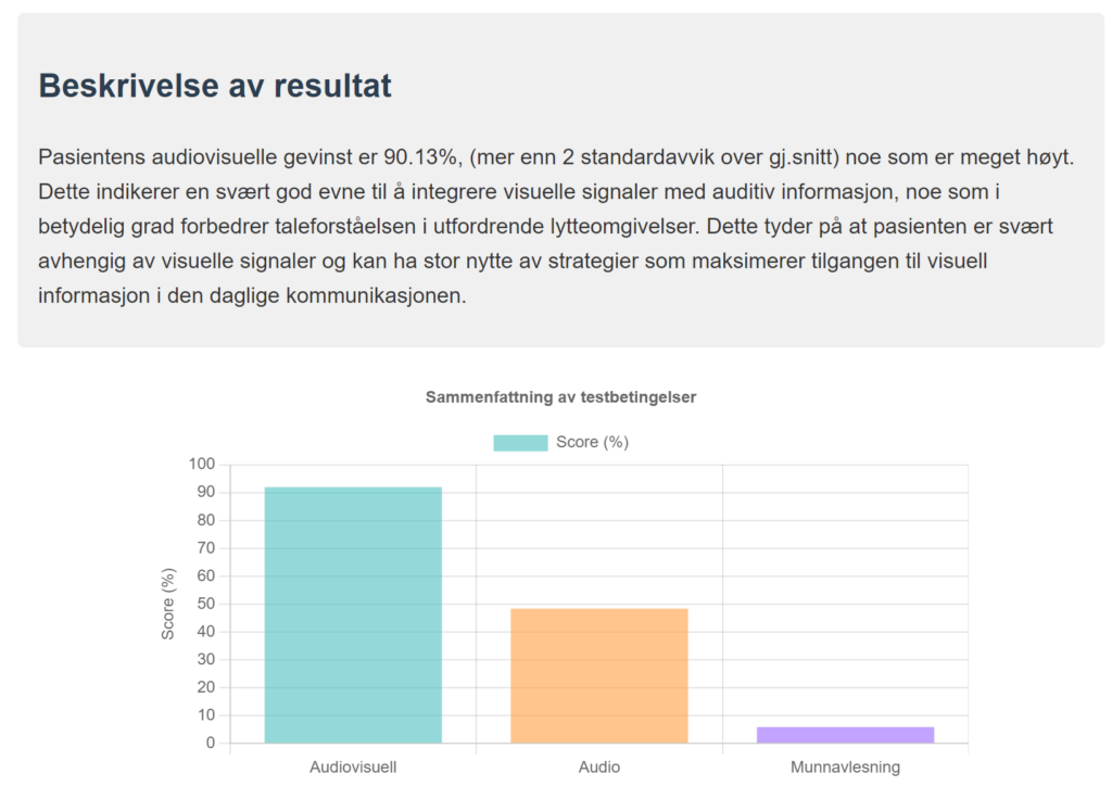 Et skjermbilde av en audiovisuell testrapport, med stolpediagrammer og en tekst som beskriver resultatet